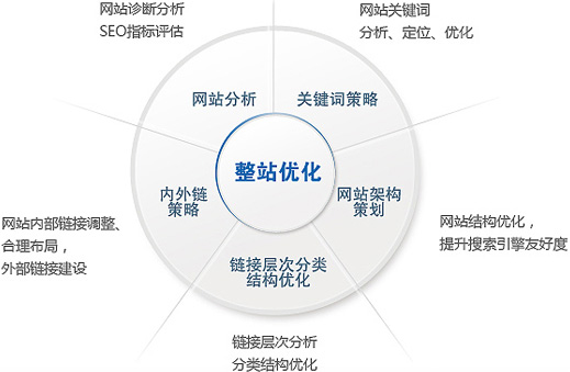 高质量内链建设策略及其对收录的影响